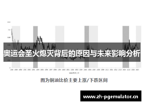 奥运会圣火熄灭背后的原因与未来影响分析